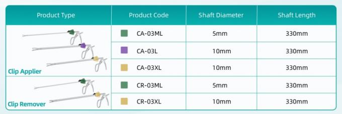 Đóng gói tiệt trùng Đoạn thắt polymer Đoạn mạch máu phẫu thuật nội soi 4
